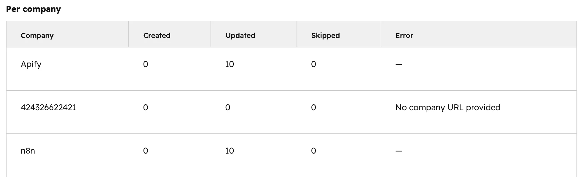 Run history view with expanded row showing per-company breakdown, field mappings used, and companies in run