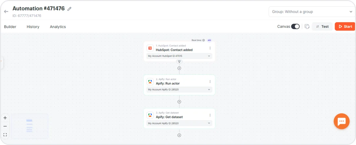 Albato automation canvas showing a three-step workflow: HubSpot Contact added trigger, Apify Run Actor action, and Apify Get dataset action