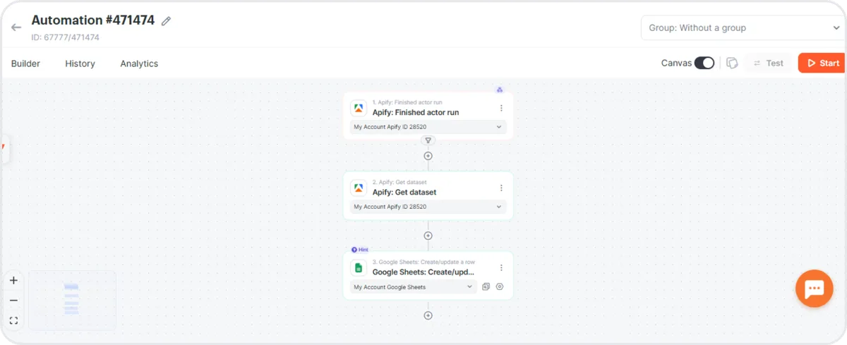 Albato automation canvas showing the complete three-step workflow: Apify Finished actor run trigger, Apify Get dataset action, and Google Sheets Create/update a row action