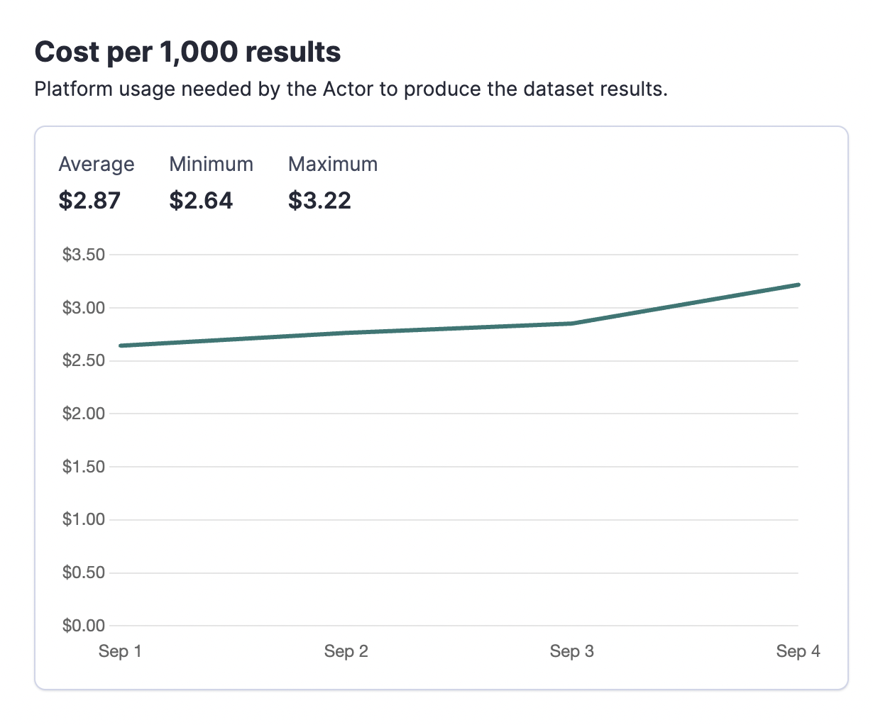 example of pricing estimates in analytics tab