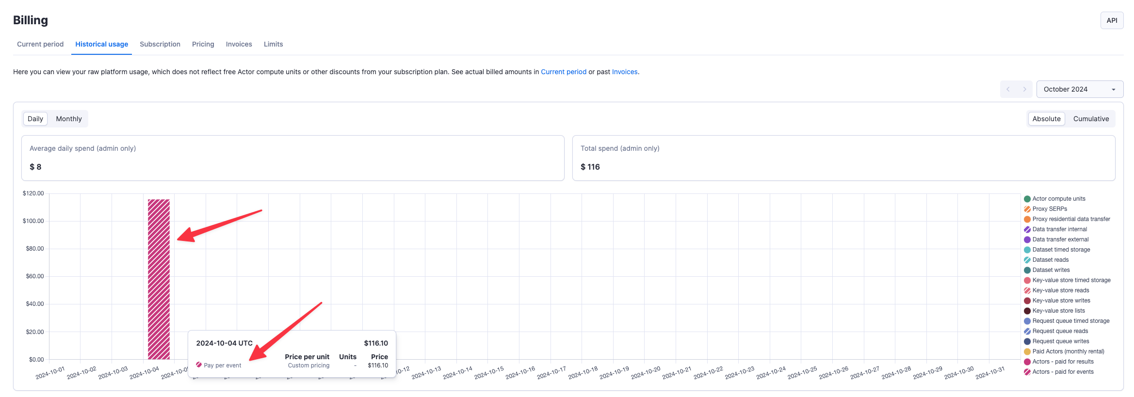 Pay per event Actor - historical usage tab